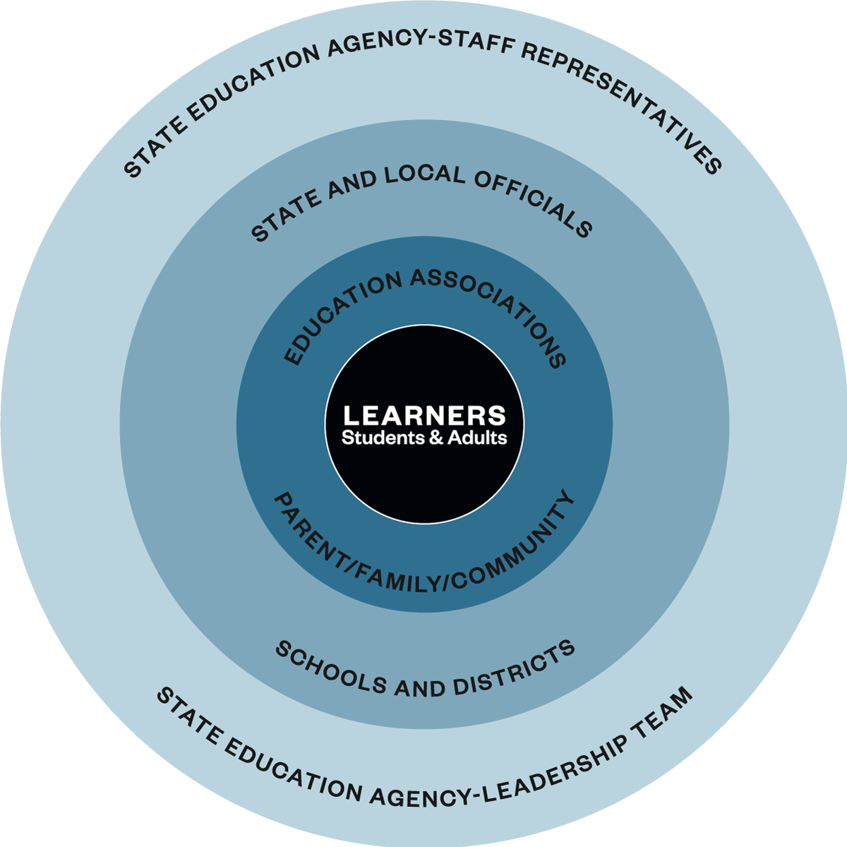 Cognia | Accreditation, Assessment, and Improvement Solutions for States